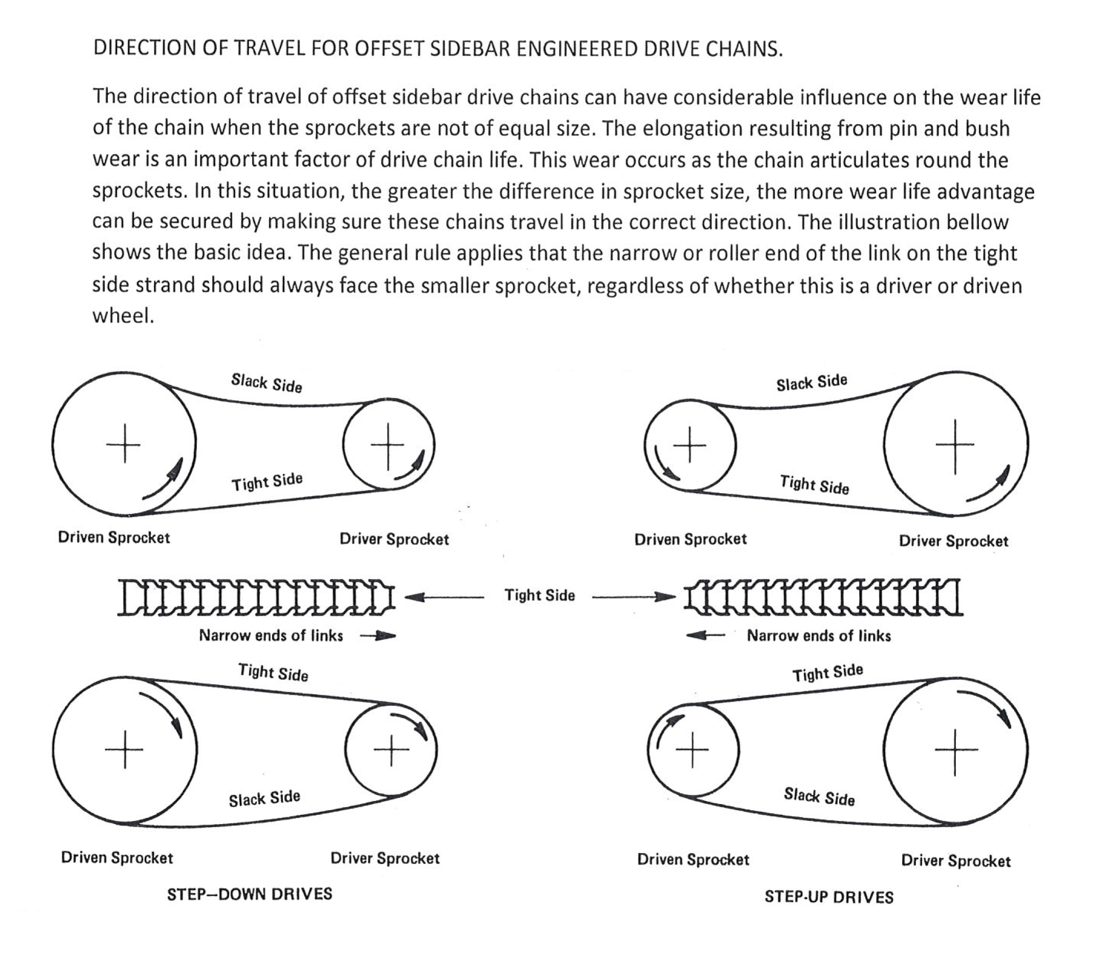 Direction of travel - drive chains